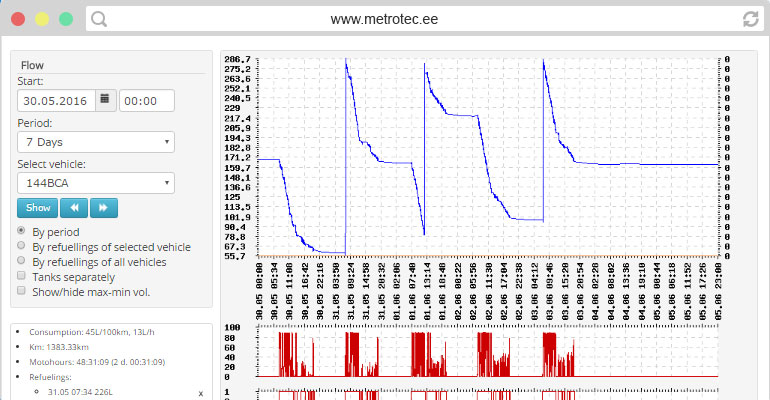 Fuel graph